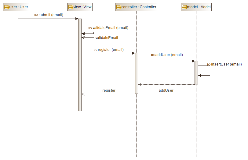 Sequence Diagram Mvc Sequence Diagram Diagram Chart Vrogue Co